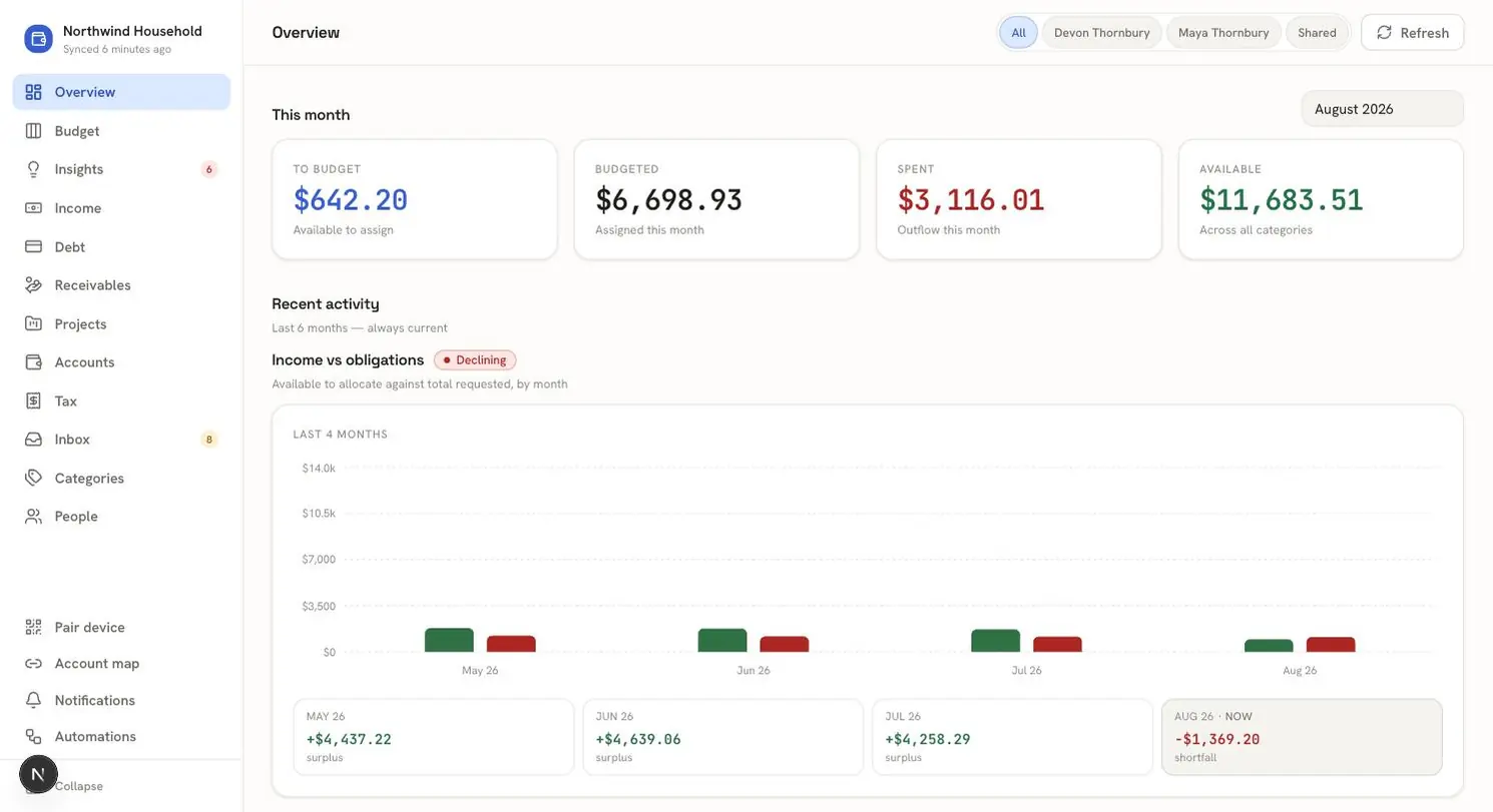 Stash overview with the month's budget totals and a four-month chart of income against obligations, showing surpluses and a current shortfall